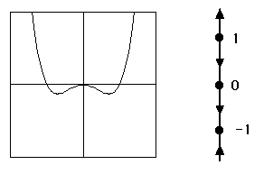 79  Draw the phase line and sketch several graphs for Adult