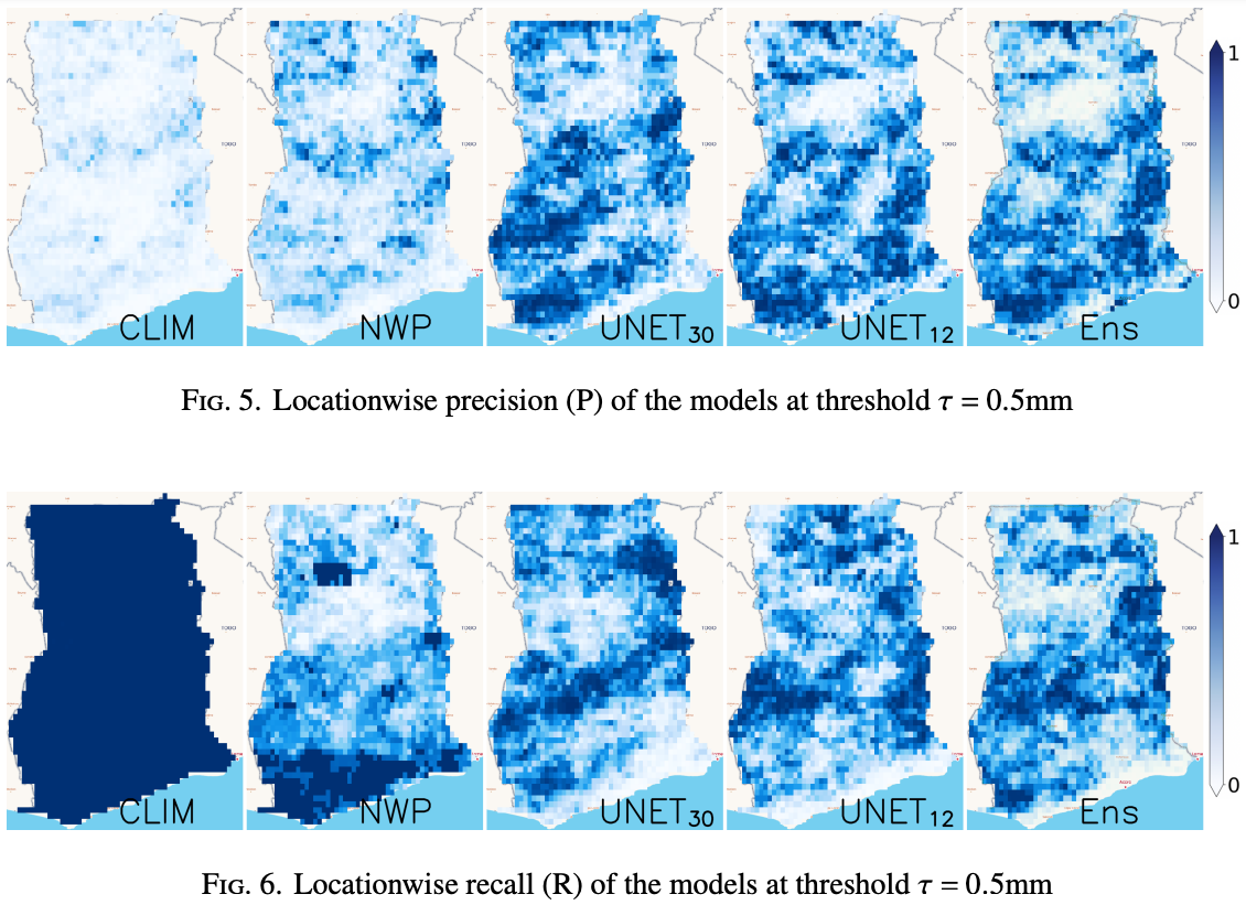 Precision and Recall (Threshold = 0.5)