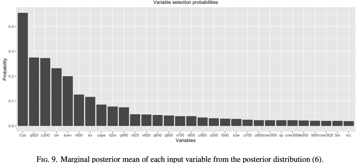 Important Variables